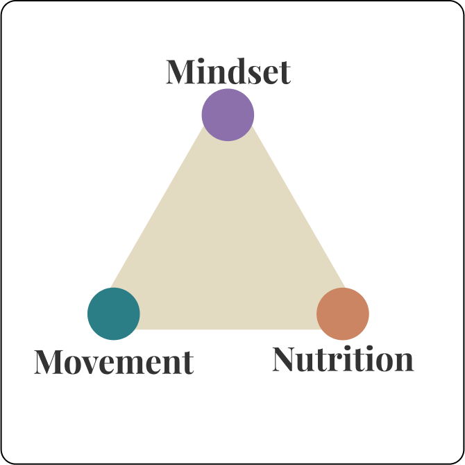 The Three Pillars of Wellness: Mindset, Movement, and Nutrition